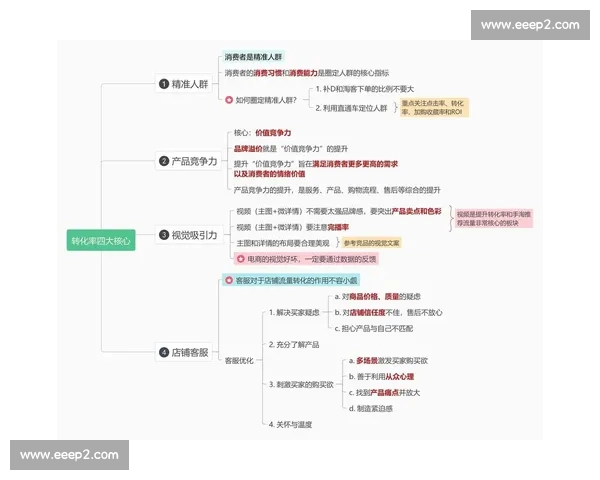 深度拆解自媒体运营技巧与增长细节全面打造高效内容体系实战策略